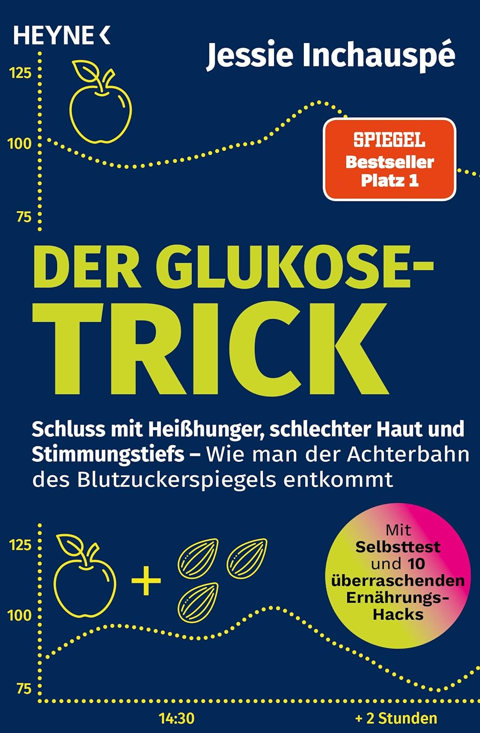 Titelbild der Glukose Trick Schluss mitHeißhunger, schlechter Haus und Stimmungstiefs